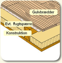 Gulv på bærende konstruktion